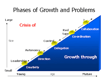 Greiner Org Growth
